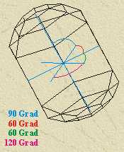 Der hexagonale Kristall hat vier Achsen vorzuweisen. Drei davon schneiden sich im 120 Grad ( bzw. 60 Grad ) Winkel, und sind gleichlang.